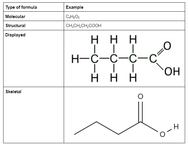 Organic Chemistry, types of formulas, StudySmarter