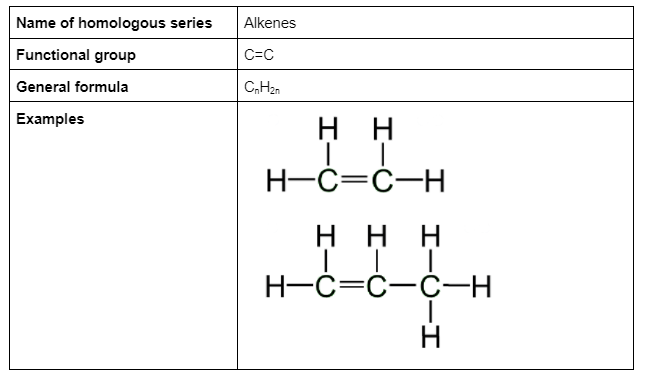 Organic Chemistry, homologous series example table alkenes, StudySmarter