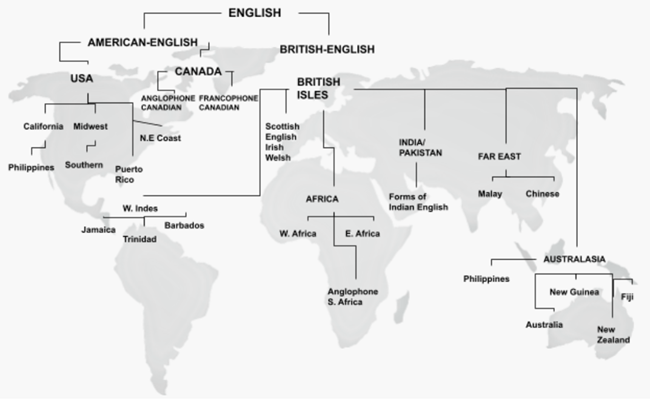 Streven's model of English International English StudySmarter